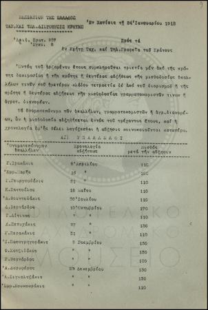 Εγκύκλιος για την αύξηση της μισθοδοσίας υπαλλήλων